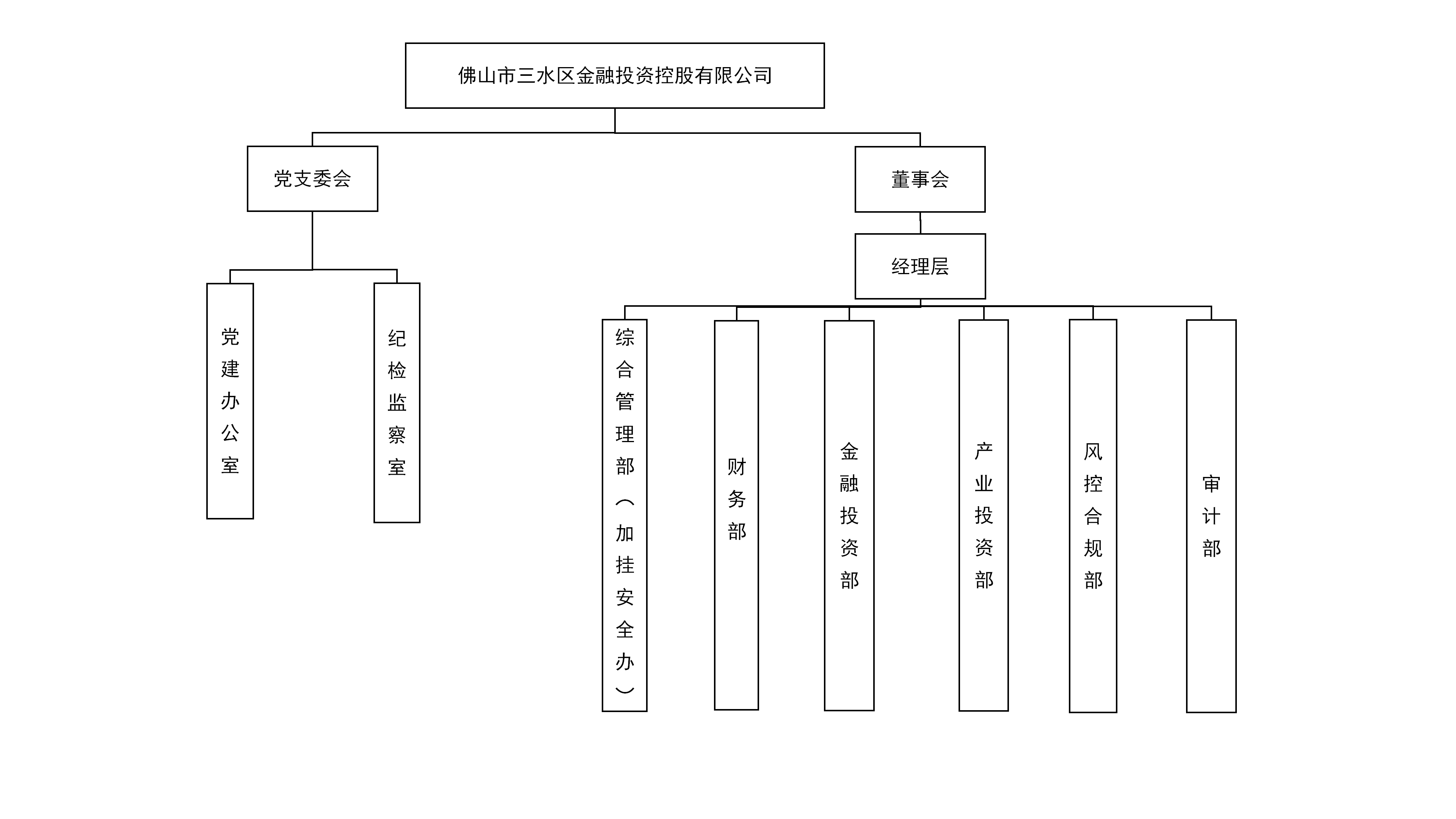 三水金控公司架構圖（20231106）_01.png